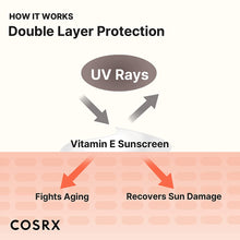 Load image into Gallery viewer, Cosrx - Vitamin E Vitalizing Sunscreen (SPF 50+) 50ml

